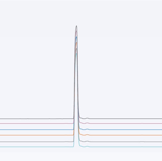 Enhance Gas Chromatography Efficiency with HS-20 NX Series